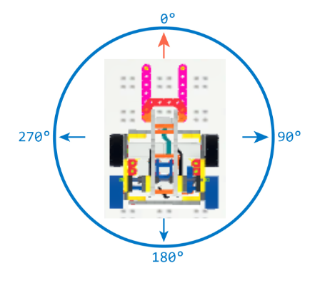 STEM 교육과 관련된 프로그래밍 작업을 위한 가상 로봇과 코딩 블록이 특징인 화성 수학 탐사 챌린지를 표시하는 VEXcode VR 인터페이스의 스크린샷입니다.