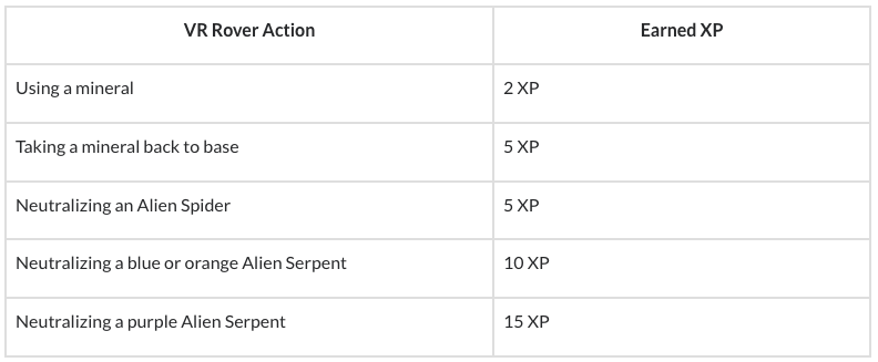 Tangkapan layar antarmuka VEXcode VR yang menunjukkan tantangan pemrograman 'Rover Rescue', menampilkan tata letak pengkodean berbasis blok dan robot virtual yang siap untuk tugas navigasi, yang dirancang untuk mengajarkan konsep pengkodean dan pemecahan masalah dalam pendidikan STEM.