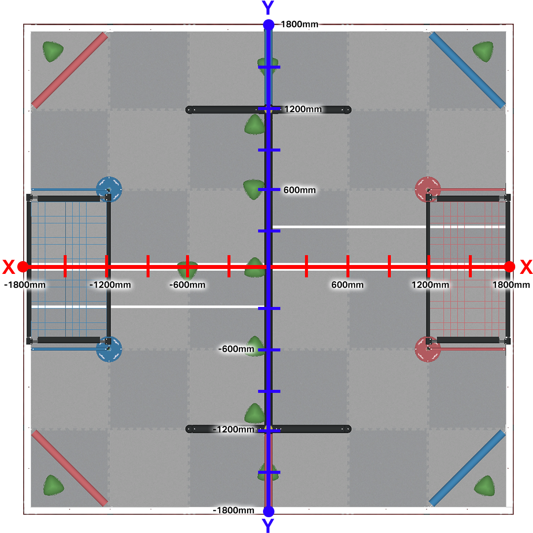 Diagrama, iliustruojanti „VRC Over Under“ žaidimo lauko išdėstymą 2023–2024 m. sezonui „VEXcode VR“, demonstruojanti kliūčių ir zonų išdėstymą robotų varžyboms.