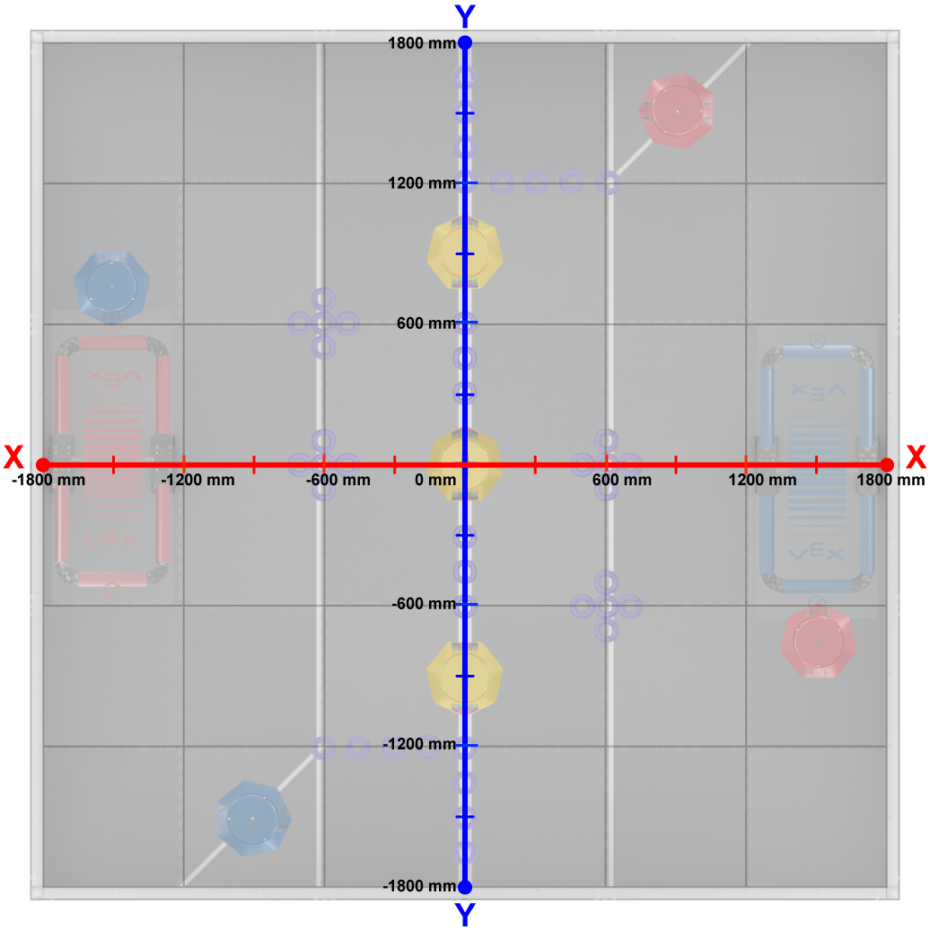 Diagramma che illustra la disposizione del campo di gioco VRC Tipping Point per la stagione 2021-2022 in VEXcode VR, che mostra la disposizione degli elementi di gioco e delle zone per la programmazione di robot virtuali in un ambiente competitivo.