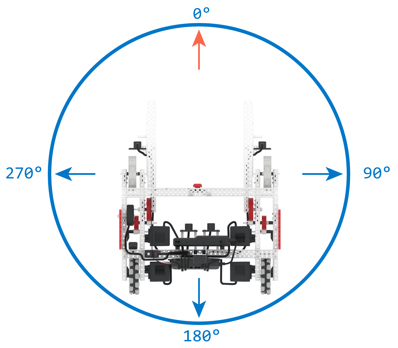 VRC ടിപ്പിംഗ് പോയിന്റ് (2021-2022) ചലഞ്ചിനായുള്ള പ്രോഗ്രാമിംഗ് പരിതസ്ഥിതി പ്രദർശിപ്പിക്കുന്ന VEXcode VR ഇന്റർഫേസിന്റെ സ്ക്രീൻഷോട്ട്, STEM പഠനത്തിലെ വിദ്യാഭ്യാസ ആവശ്യങ്ങൾക്കായി ബ്ലോക്ക് അധിഷ്ഠിത കോഡിംഗും ഒരു വെർച്വൽ റോബോട്ടും ഉൾപ്പെടുന്നു.