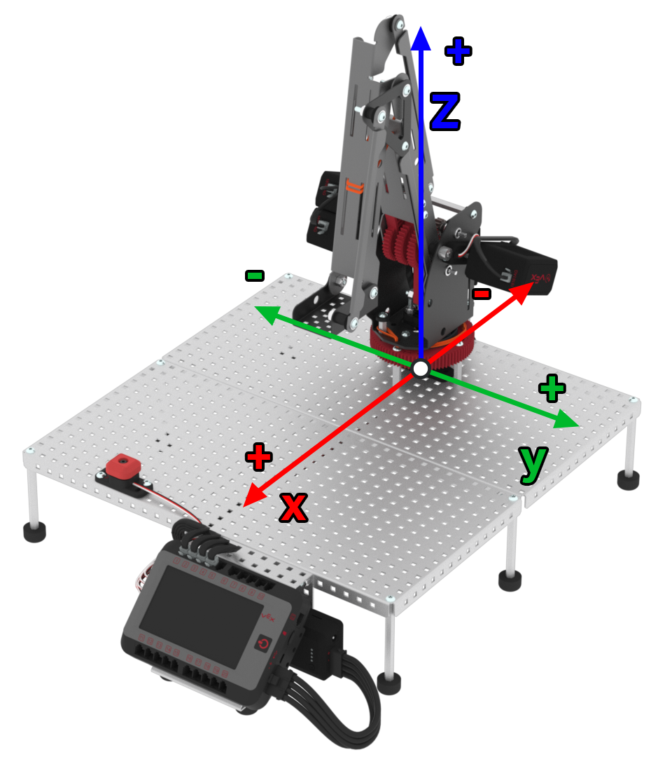 Diagram yang mengilustrasikan koordinat XYZ dalam V5 Workcell, digunakan untuk mengajarkan konsep Pendidikan Karier dan Teknis. Gambar menunjukkan pengaturan spasial dan pergerakan komponen robotik dalam pengaturan ruang kerja.