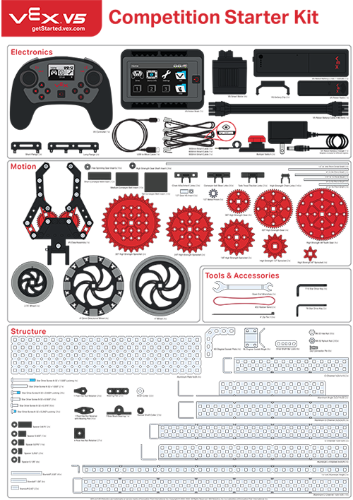 Miniature du kit de démarrage de compétition VEX V5 présentant divers composants et accessoires de robot conçus pour la robotique de compétition.