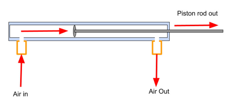 Diagram yang mengilustrasikan komponen dan tata letak V5 Legacy Pneumatics, memamerkan konfigurasi dan sambungan elemen pneumatik untuk aplikasi robotika.