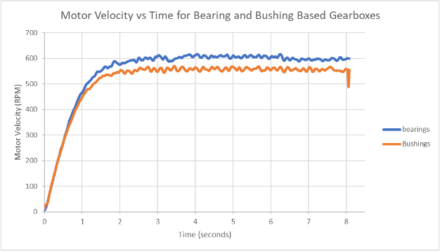A V5 kategóriás alkatrészek mechanizmusait szemléltető diagram, amely bemutatja a különböző alkatrészeket és azok funkcióit, címkékkel az áttekinthetőség érdekében.