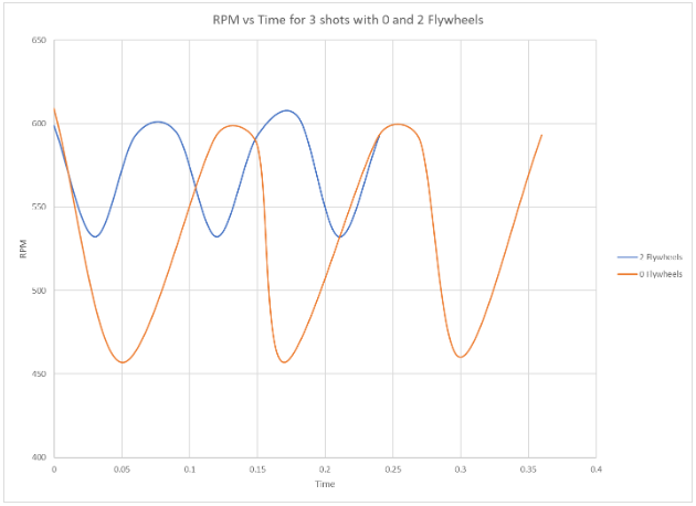V5 വിഭാഗത്തിന്റെ മെക്കാനിസങ്ങൾ ചിത്രീകരിക്കുന്ന ഡയഗ്രം, വിവിധ ഘടകങ്ങളും അവയുടെ പ്രവർത്തനങ്ങളും വ്യക്തവും ചിട്ടപ്പെടുത്തിയതുമായ ലേഔട്ടിൽ പ്രദർശിപ്പിക്കുന്നു.
