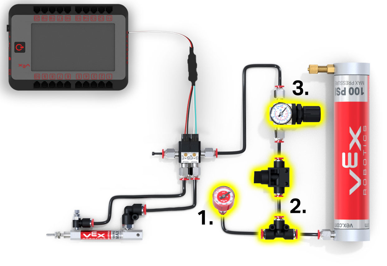 Diagramm, das die Komponenten des VEX V5-Pneumatiksystems, einschließlich Zylinder, Ventile und Lufttanks, darstellt und deren Anordnung und Verbindungen zu Bildungszwecken demonstriert.