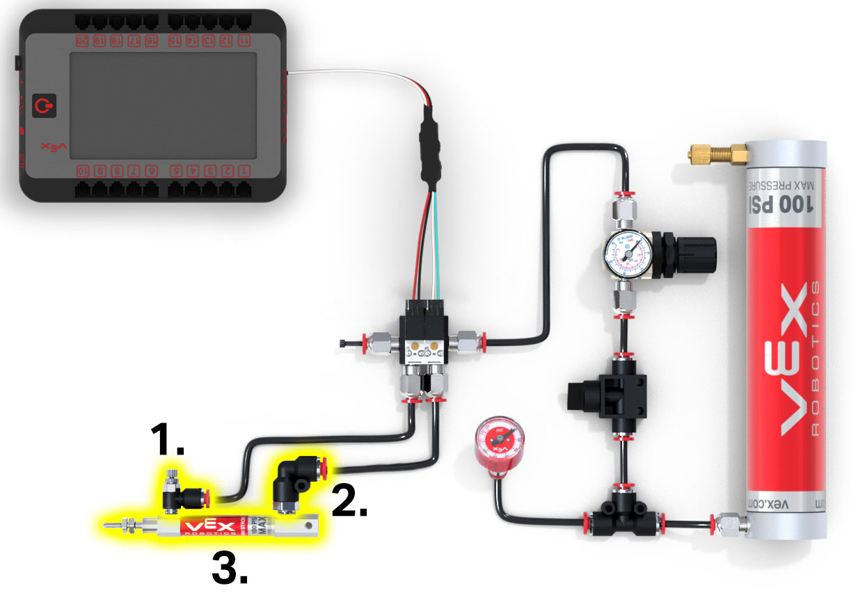 Schéma znázorňující součásti systému VEX V5 Pneumatics, včetně válců, ventilů a vzduchových nádrží, demonstrující jejich uspořádání a připojení pro vzdělávací účely.