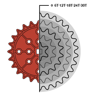 Diagramme comparant les différentes tailles de pignons standard. Les contours de chaque taille de pignon sont représentés de manière concentrique afin de démontrer les différences de taille et de nombre de dents.