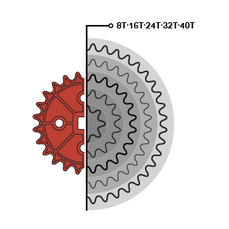 Әртүрлі 6P Sprocket өлшемдерін салыстыратын диаграмма. Өлшемі мен тіс санының айырмашылығын көрсету үшін жұлдызшаның әрбір өлшемінің контурлары концентрлі түрде көрсетілген.