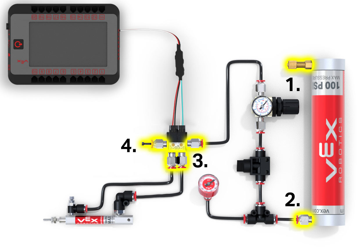 Diagramm, das die Komponenten des VEX V5-Pneumatiksystems, einschließlich Zylinder, Ventile und Lufttanks, darstellt und deren Anordnung und Verbindungen zu Bildungszwecken demonstriert.