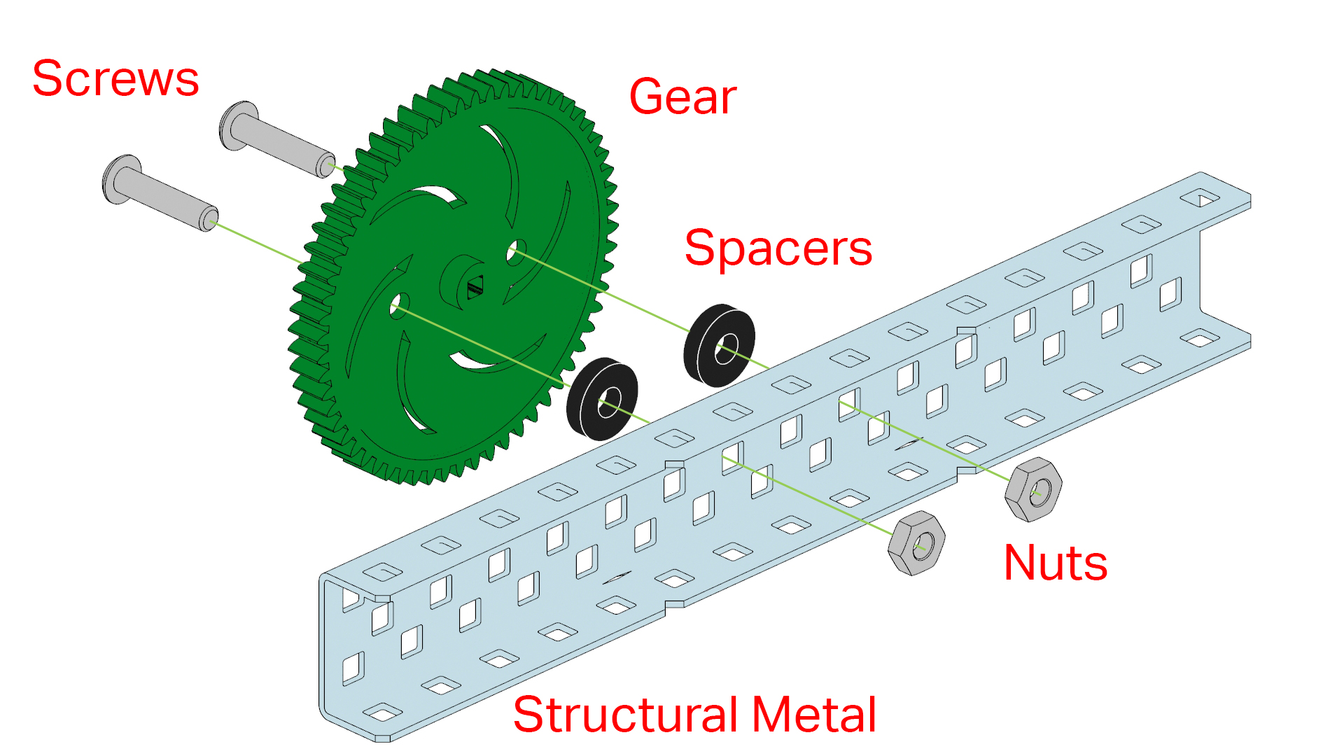 Diagramma che illustra la struttura della categoria V5, mostrando i vari componenti e le loro relazioni all'interno del sistema.