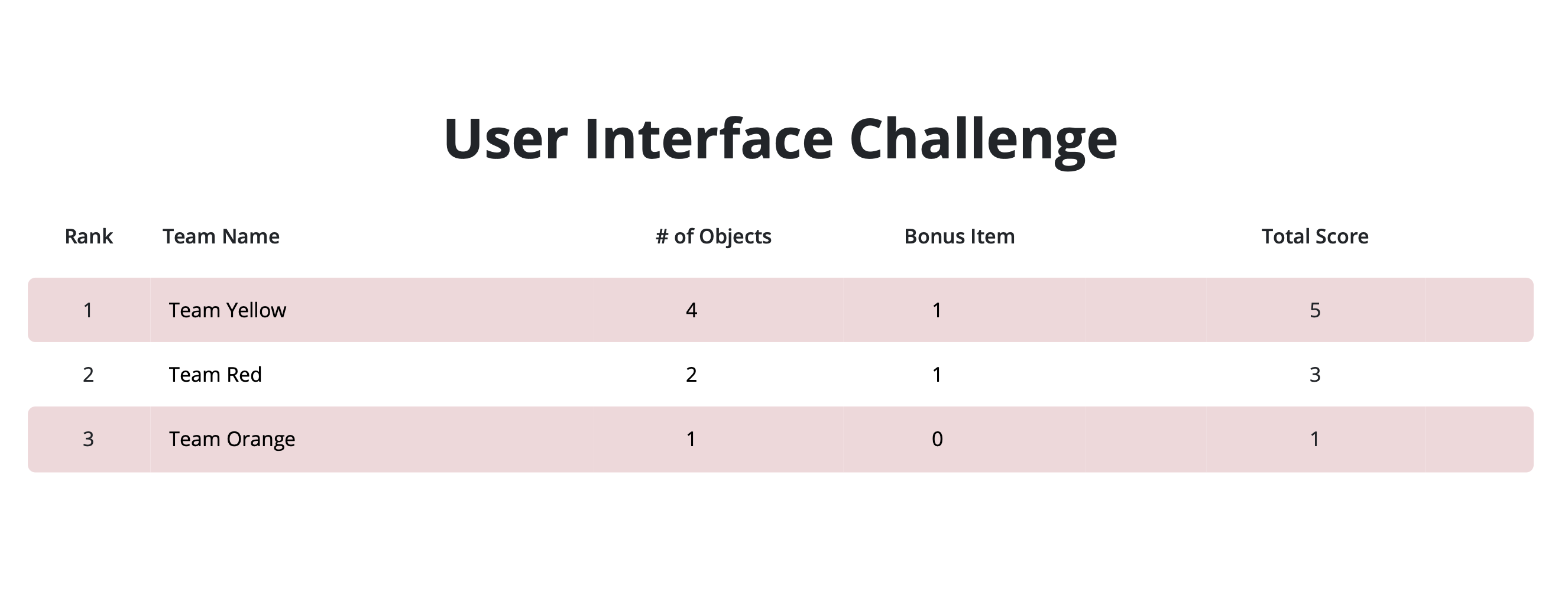 Exemple de tableau de classement VEX V5 au format PDF après avoir cliqué sur le bouton Imprimer le tableau de classement. Le nom du classement et tous les noms d'équipes ainsi que leurs scores sont affichés.