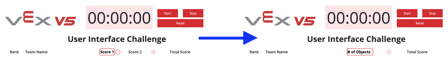 Знімки екрана таблиці лідерів VEX V5 поруч, зі стрілкою, яка вказує на те, що назву стовпця з результатами змінено на «Кількість об’єктів».