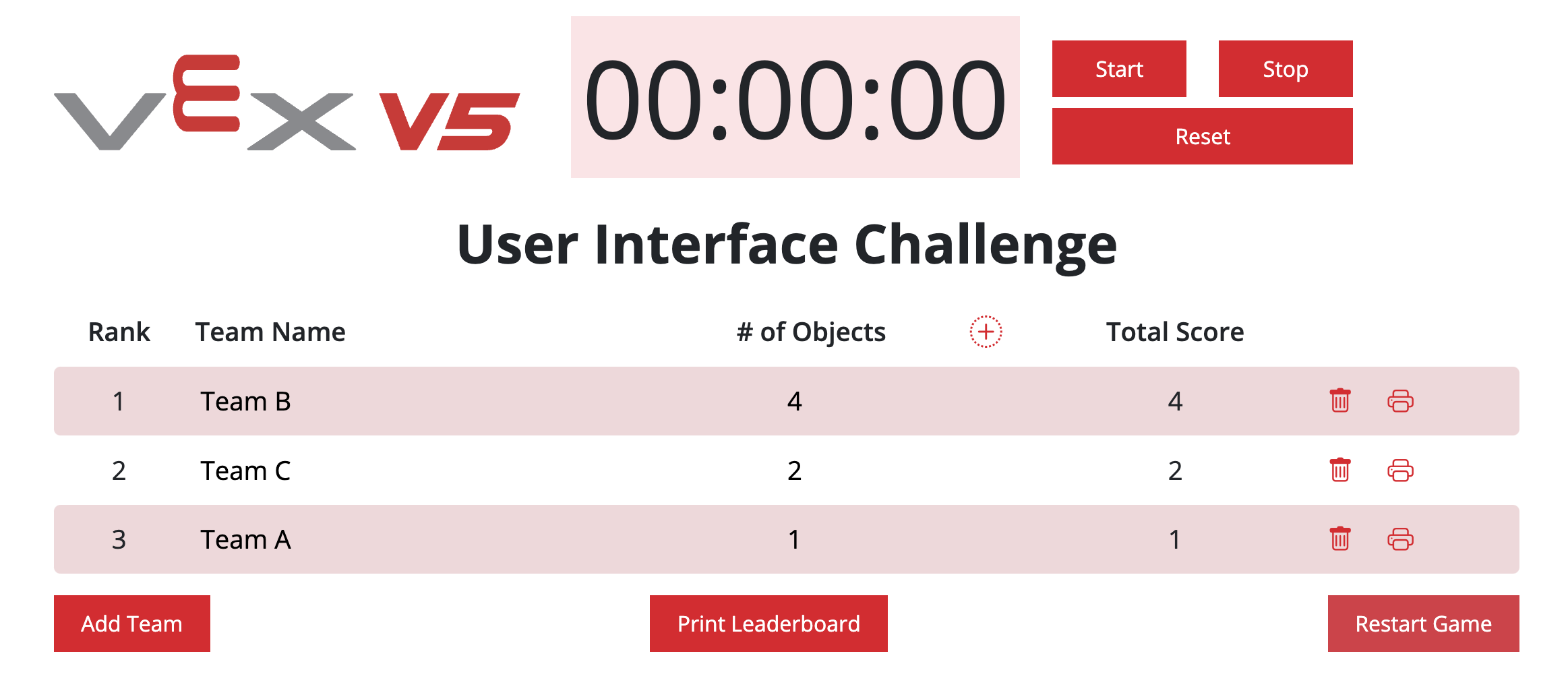 ตัวอย่างกระดานผู้นำ VEX V5 หลังจากการแข่งขันเสร็จสิ้น โดยมี 3 ทีมและรายชื่อคะแนนสุดท้ายของพวกเขา