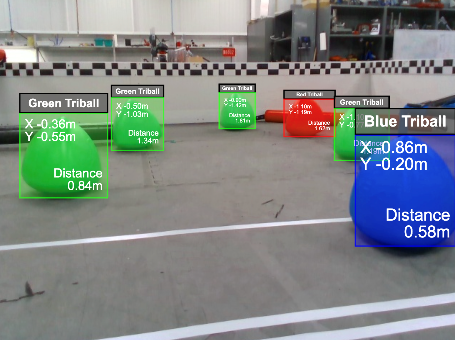 Diagramme illustrant les caractéristiques et fonctionnalités de VEX AI dans le contexte de la robotique V5, mettant en évidence les composants clés et leurs interactions pour une meilleure compréhension et une meilleure convivialité.