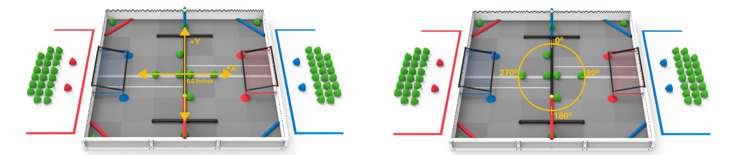 Diagramma che illustra il processo di utilizzo di VEX AI, evidenziando i componenti chiave e il flusso di lavoro per un'implementazione efficace nei sistemi robotici V5.