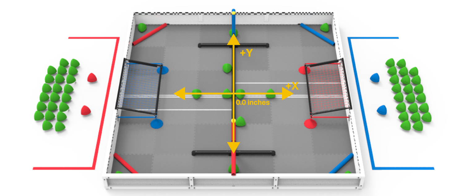 Diagrama, iliustruojanti VEX AI ypatybes ir komponentus, pabrėžianti jo taikymą ir pranašumus robotikoje, kaip V5 kategorijos aprašo dalis.