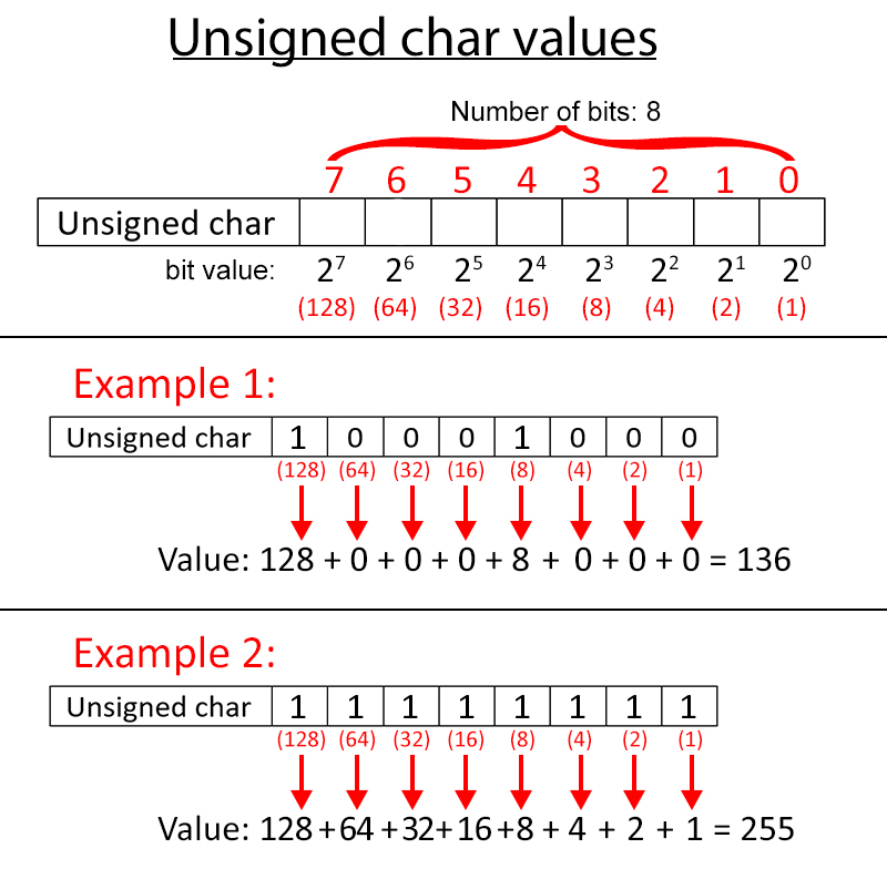 V5 ロボット システムのプログラミング機能を示す図。主要なコンポーネントとその機能を強調表示しています。