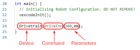 Diagram znázorňující funkce a komponenty kategorie V5, zobrazující různé prvky relevantní pro sekci výukových programů.