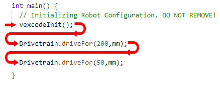 VEX V5 ロボット システムのコンポーネント図。さまざまなパーツとそのラベルが表示され、教育用チュートリアルのセットアップが示されています。