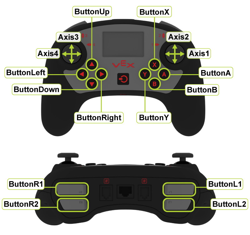 Schéma illustrant les blocs V5 utilisés dans la programmation robotique, présentant différents types de blocs et leurs connexions, pertinents pour la section Tutoriels sur les blocs.