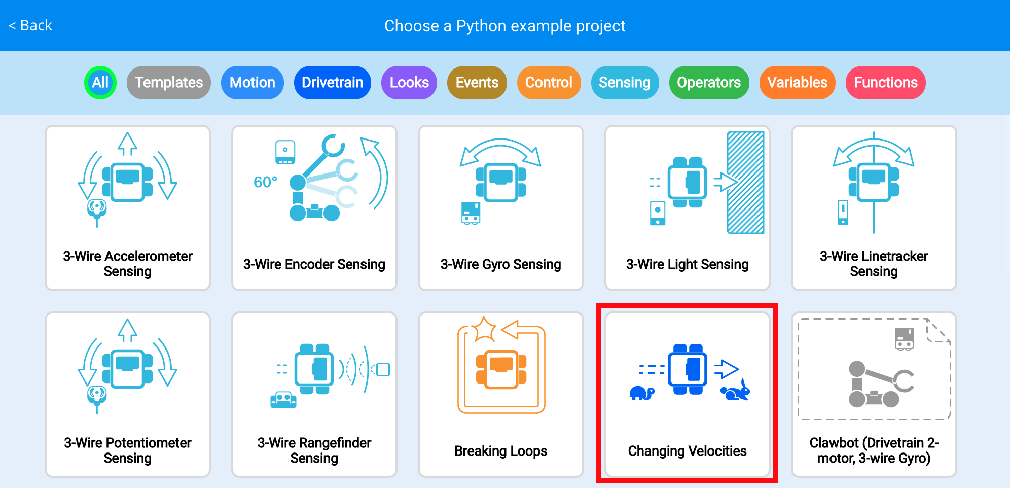 Grafiek die veranderende snelheden in een Python-zelfstudie illustreert. Deze grafiek toont een lijndiagram met verschillende hellingen die verschillende snelheden in de loop van de tijd voorstellen.