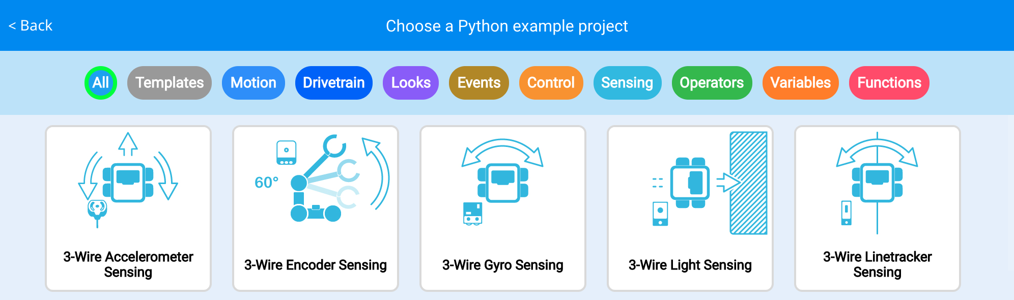 Une liste de tutoriels Python classés sous V5, présentant divers exemples et sujets abordés dans les tutoriels, y compris des extraits de code et des descriptions pour une meilleure compréhension.
