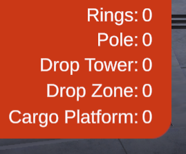A close up of the score counter in the upper left corner of the simulator showing the counts for rings, pole, drop tower, drop zone, and cargo platform.