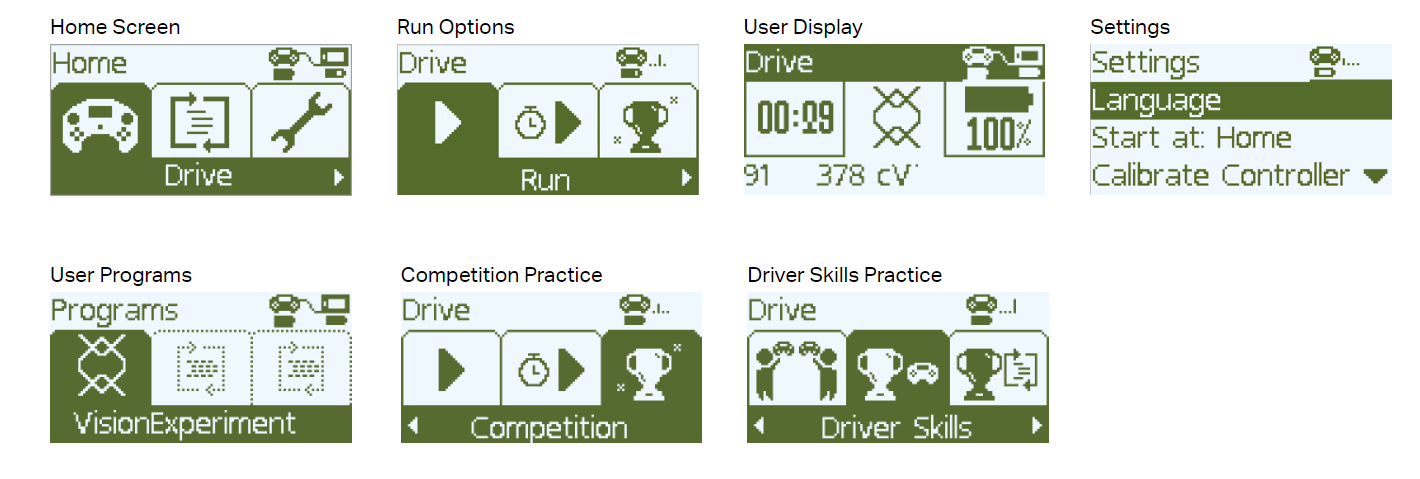 Seven different screenshots of the Controller's screen are shown as examples of its features. The list of features with corresponding examples reads Home Screen, Run Options, User Display, Settings, User Programs, Competition Practice, and Driver Skills Practice.