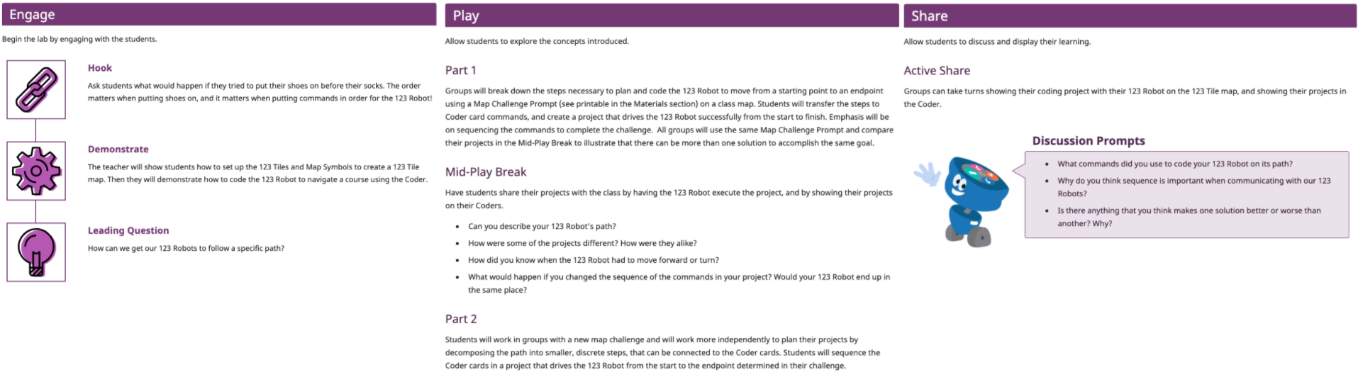 Skärmdumpar av avsnitten Engagera, Spela och Dela på en sammanfattningssida, för att illustrera informationen som finns tillgänglig för att vägleda STEM-labblektionen.