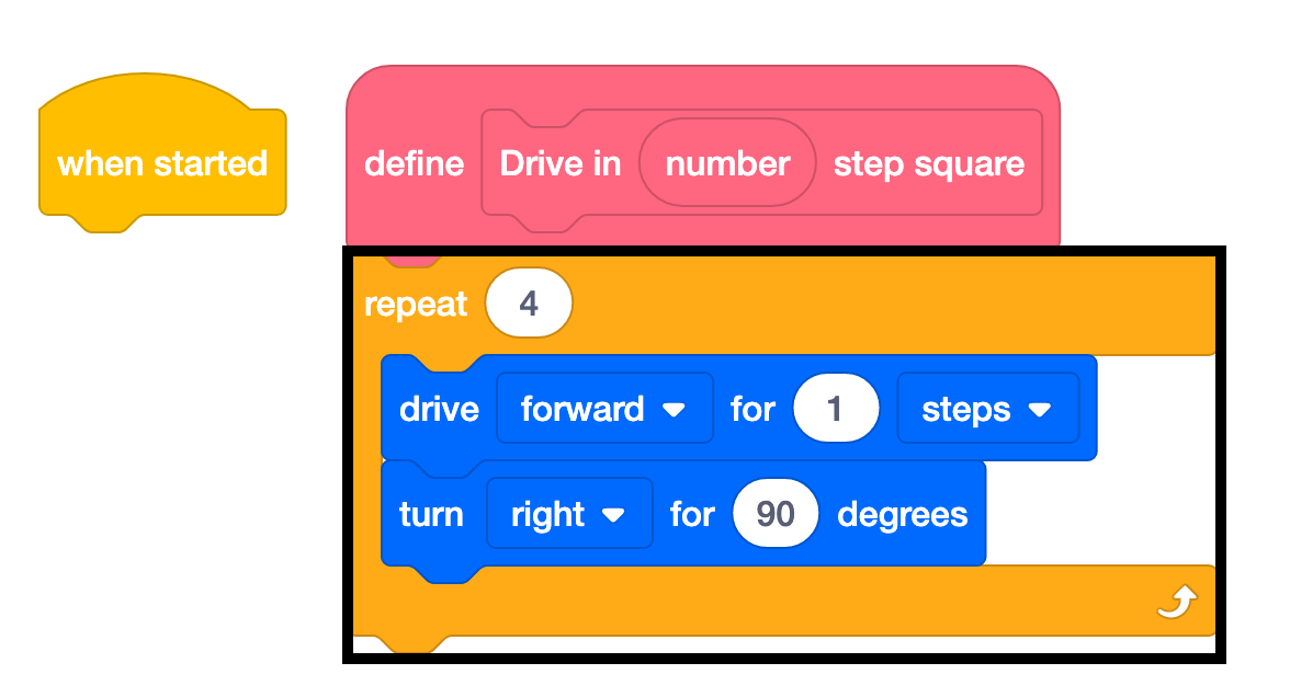 Blocket Drive in VEXcode 123 My Blocks Definition har nu en tillagd definition. Stacken har ett Repeat-block inställt på 4, och ett Drive for 1 step-block med ett Turn for 90 degrees-block, båda inuti repeat-blocket.