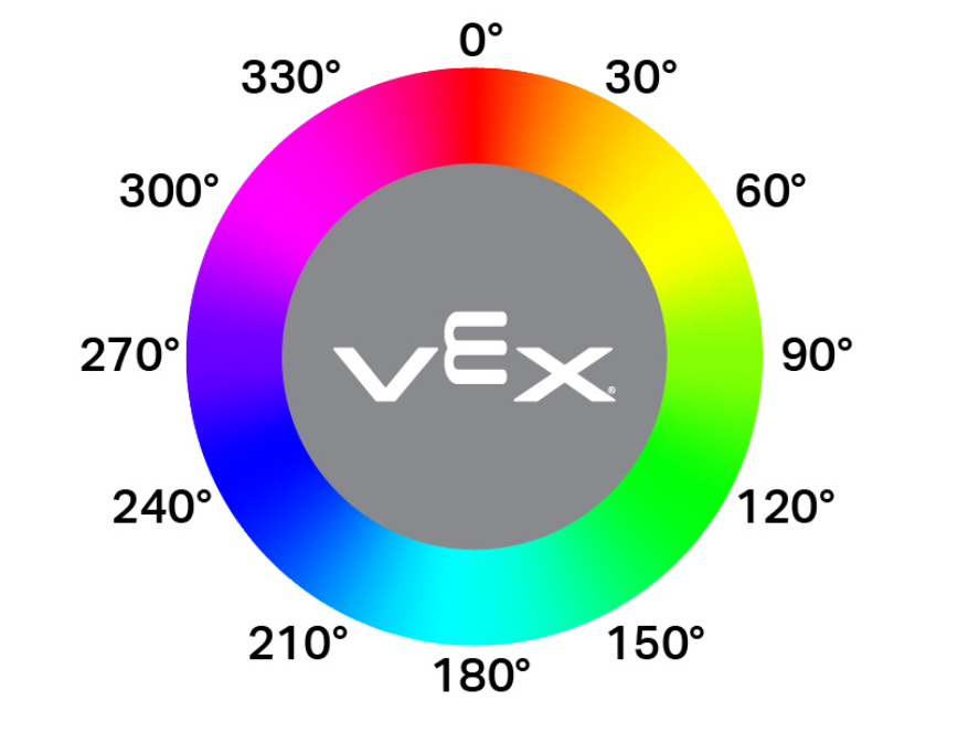 Une roue chromatique circulaire affichant un spectre complet de teintes étiquetées avec des valeurs en degrés sur le périmètre, augmentant par incréments de 30 degrés de 0° en haut à 360°.