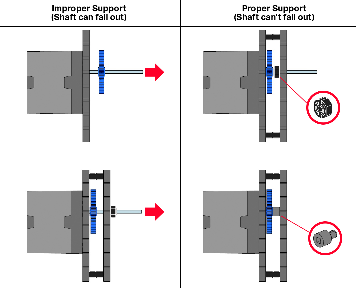 Diagram över en motor som är fäst vid en axel och en enhet med hjälp av gummiaxelkragar. Exempel ges på felaktigt stöd där axeln kan falla ut, tillsammans med exempel på korrekt stöd där axeln inte kan falla ut.