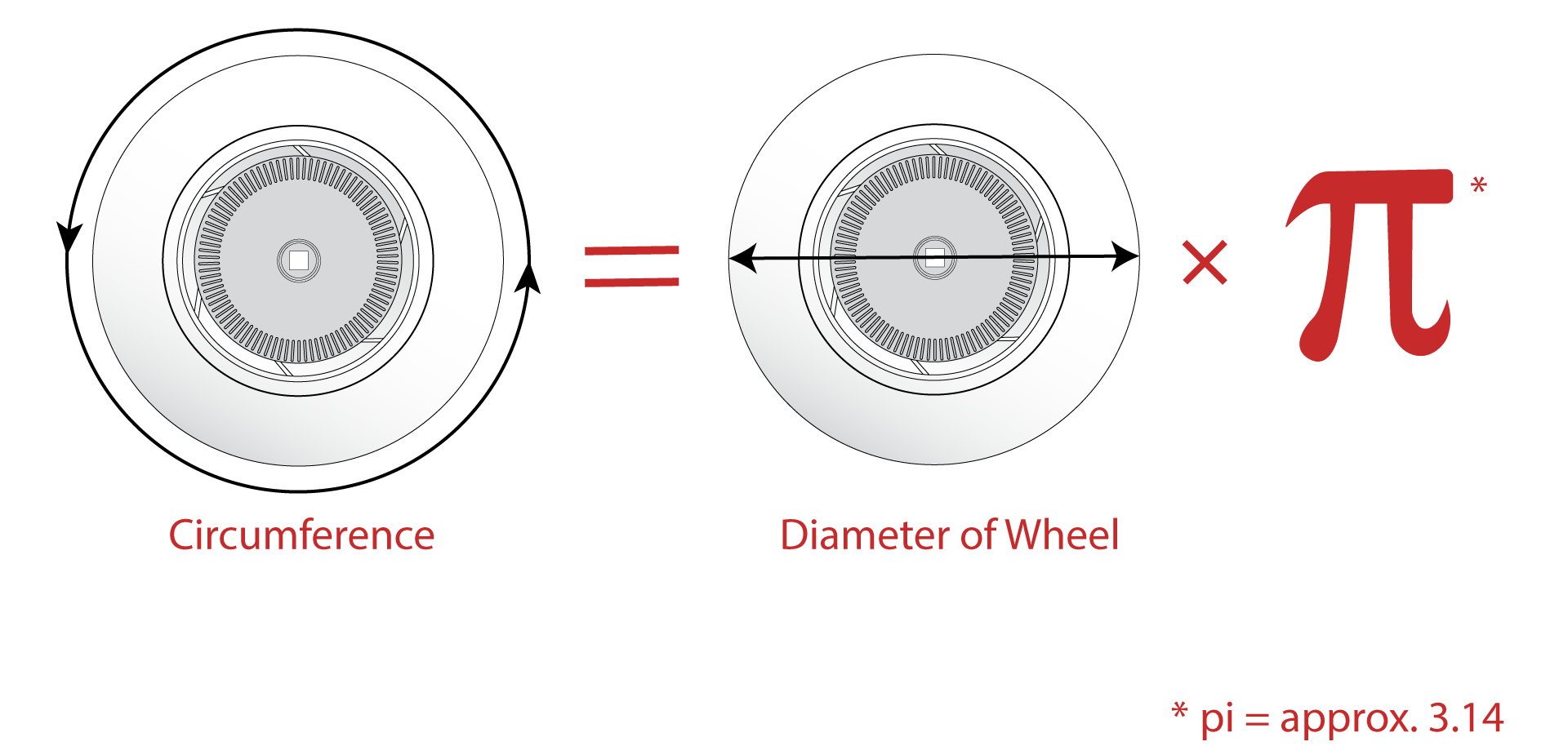 Diagram som illustrerar hur man bestämmer avstånd för V5 3-trådsenheter, med mätpunkter och avstånd i en tydlig layout.
