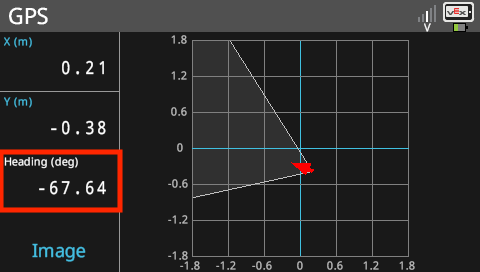 Hjärnskärmen visas i GPS-sensormenyn som listar sensorns data. Kursvärdet är markerat och i det här exemplet visar det minus 67,64 grader. Denna kurs är nära att vara vänd 'vänster', eller mot den negativa X-axeln.