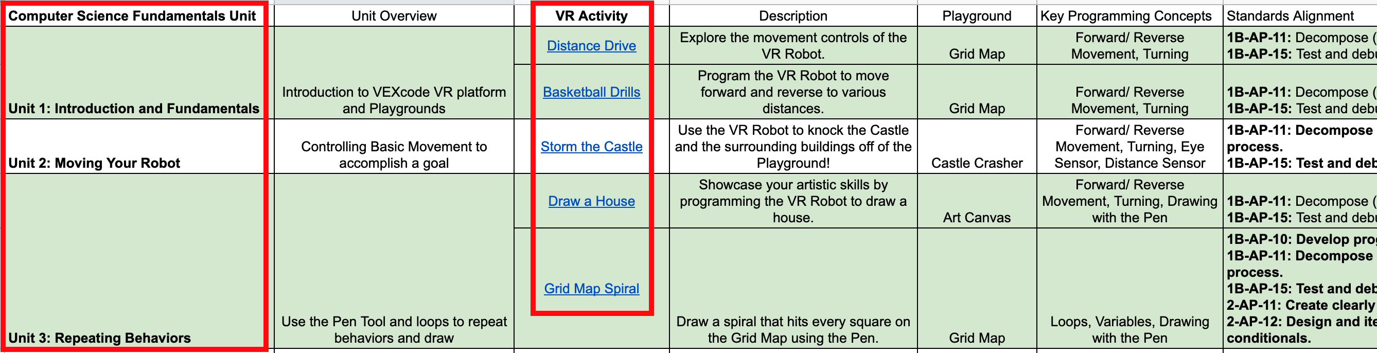 Diagram som illustrerar VEXcode VR-programmeringsmiljön och visar funktioner som blockbaserade och textbaserade kodningsalternativ för virtuell robotik, i syfte att förbättra STEM-utbildning i klassrum.