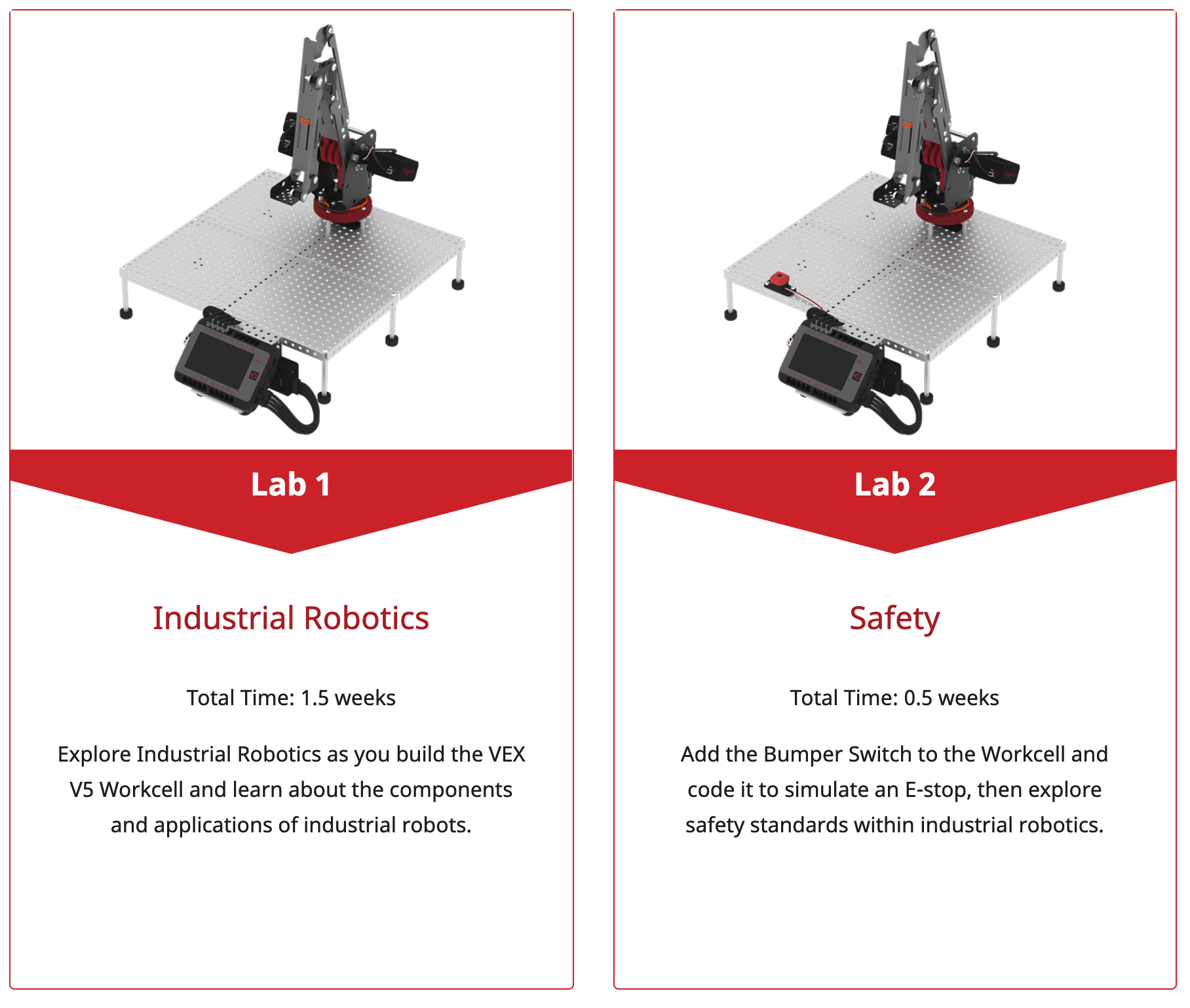 Illustration av en V5 Workcell-uppställning för undervisning i yrkes- och teknisk utbildning, med olika robotkomponenter och utrustning arrangerade för utbildningsändamål.