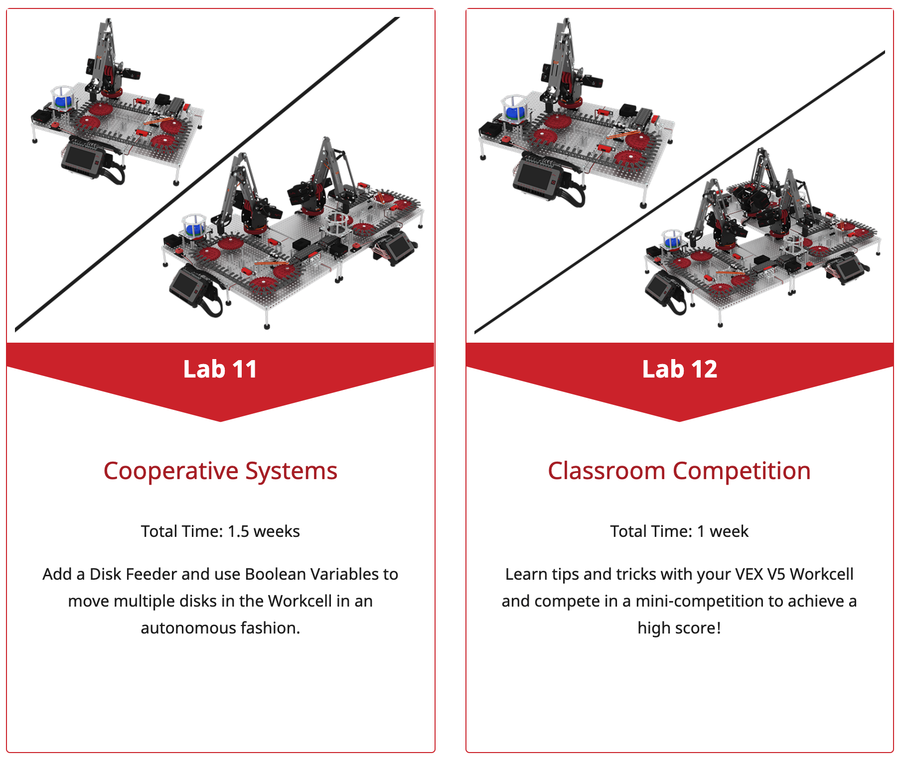 Illustration av en V5 Workcell-uppställning för undervisning i yrkes- och teknisk utbildning, som visar olika komponenter och deras placering i laboratoriemiljön.