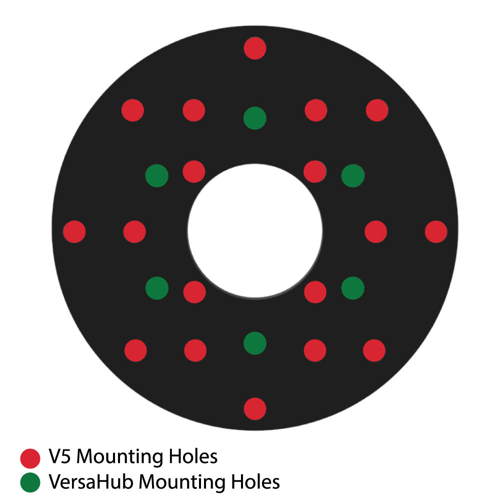 Diagram som illustrerar mekanismerna i V5-kategorin och visar olika komponenter och deras funktioner i en tydlig och organiserad layout.