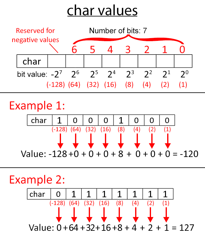 Diagram som illustrerar V5-robotens programmeringsmöjligheter och visar olika sensorer, motorer och anslutningar för effektiv kodning och styrning.