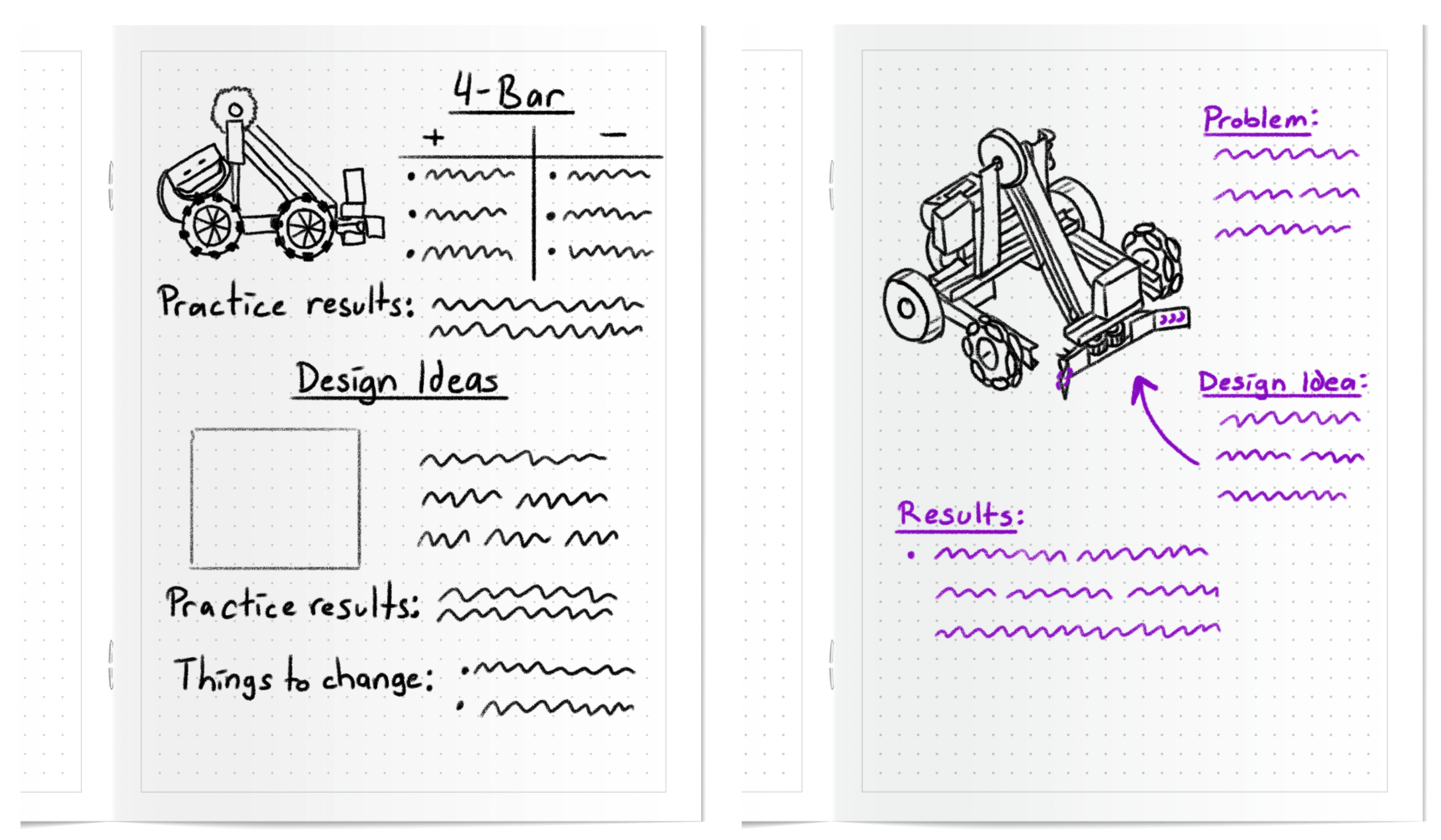 Exempelsidor ur en students ingenjörsanteckningsbok med ritningar av robotdesigner och anteckningar gjorda om varje design. Anteckningarna listar övningsresultat, problem, designidéer och saker som kan ändras.