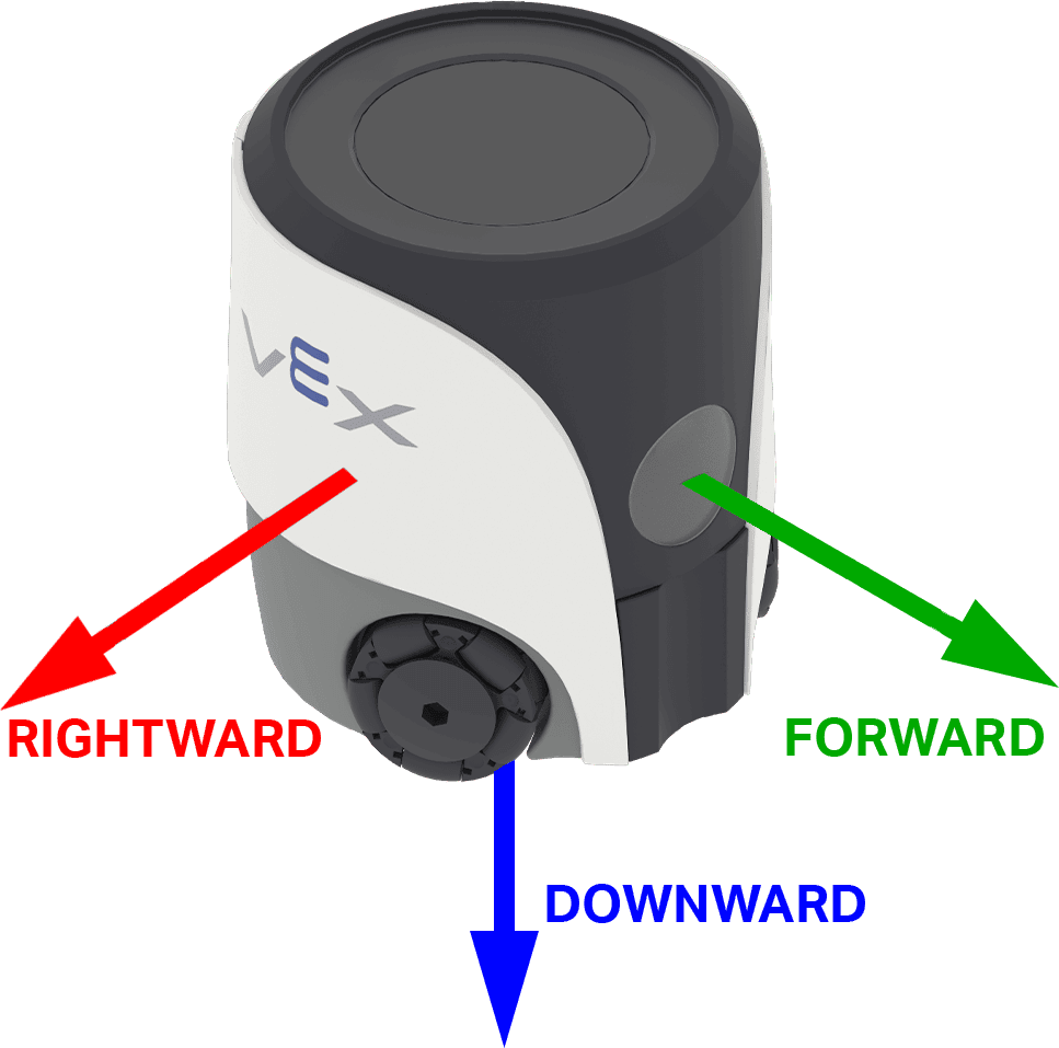 A mesma imagem da anterior, com os eixos rotulados como para a frente, para a direita e para baixo, apontando nestas respetivas direções.