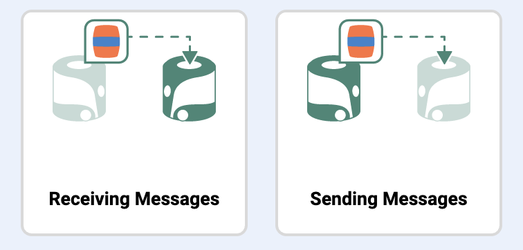 Beispielhafte Projektsymbole für das Projekt „Nachrichten empfangen“ links und das Projekt „Nachrichten senden“ rechts. Jedes Symbol zeigt einen Roboter mit einem orangefarbenen Fass darüber und einem Pfeil, der auf die Spitze des anderen Roboters zeigt.