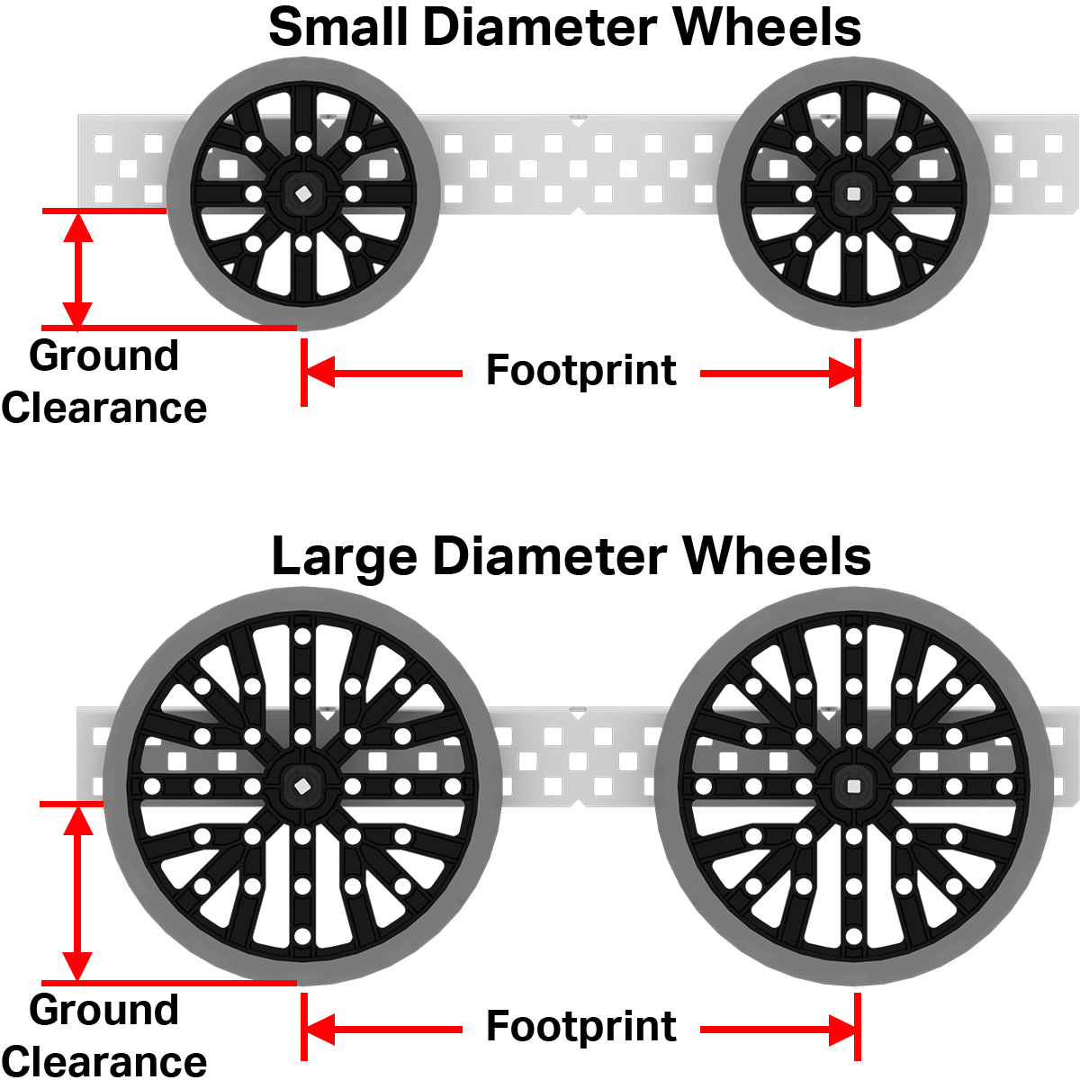 Roues VEX V5 avec des roues de diamètres différents.