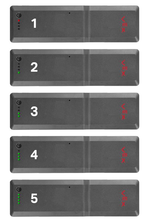 5 discharge indicator light examples are shown and numbered. The battery has four indicator lights total. In the first example, only one light is shown and it is red, indicating that the battery level is very low. Each following example has one more solid green light, until the last example which has all four solid lights and indicates that the battery level is full.