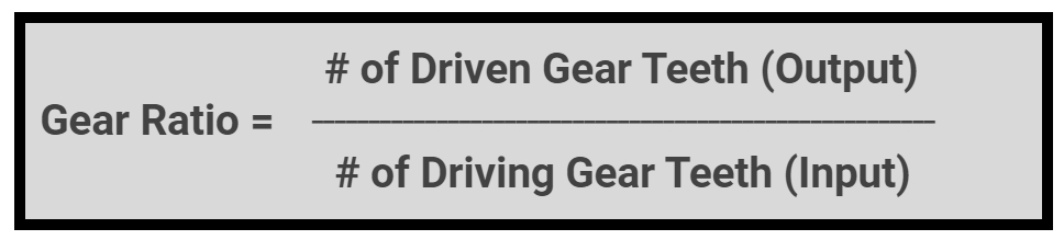 A Gear Ratio is expressed as a ratio of the Number of Driven Gear Teeth (Output) over the Number of Driving Gear Teeth (Input).