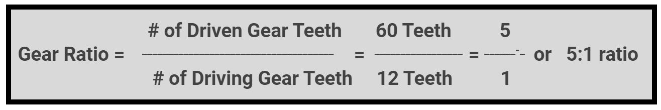 A Gear Ratio example is shown as 60 Teeth over 12 Teeth. This is then simplified as 5 over 1 or a 5 to 1 ratio.