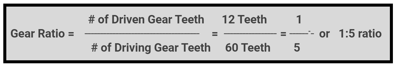 A Gear Ratio example is shown as 12 Teeth over 60 Teeth. This is then simplified as 1 over 5 or a 1 to 5 ratio.