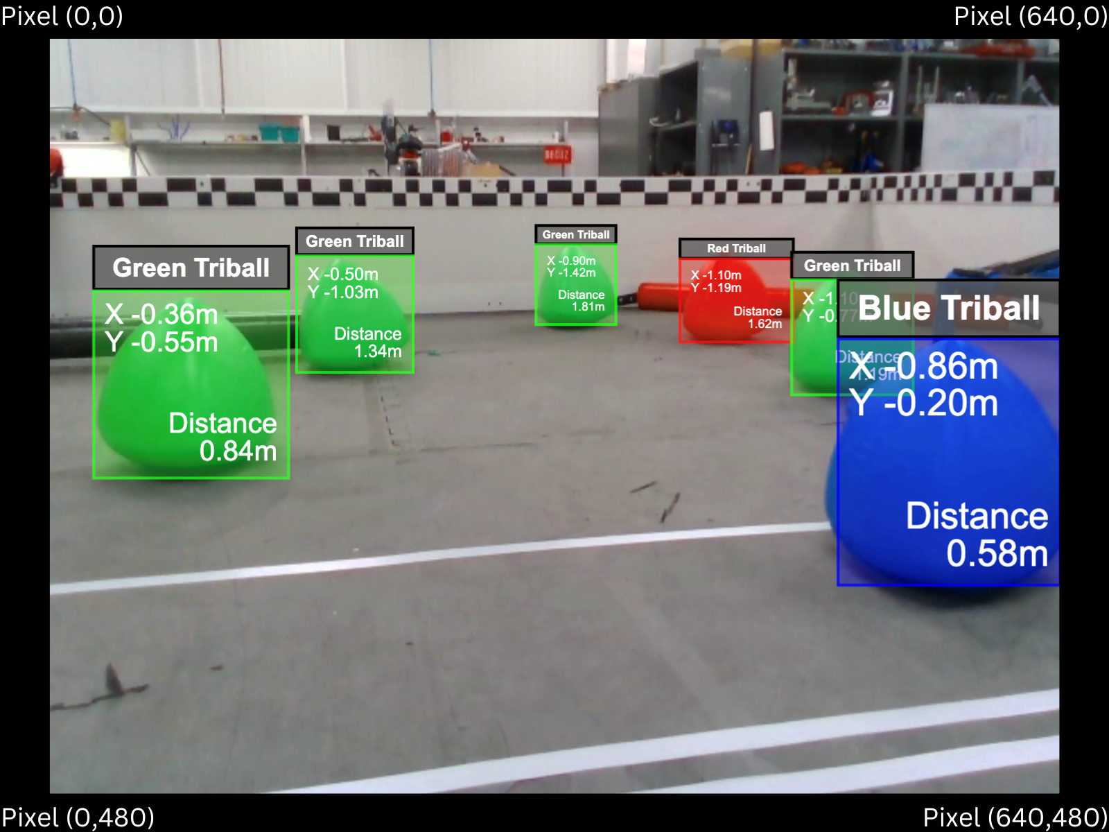 Camera view with detected game objects labeled by color, position coordinates, and distance.